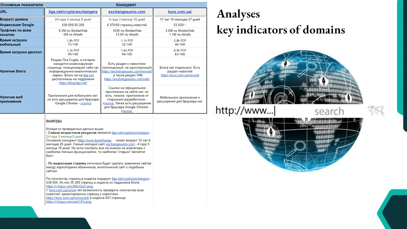 Analysis of key domain indicators