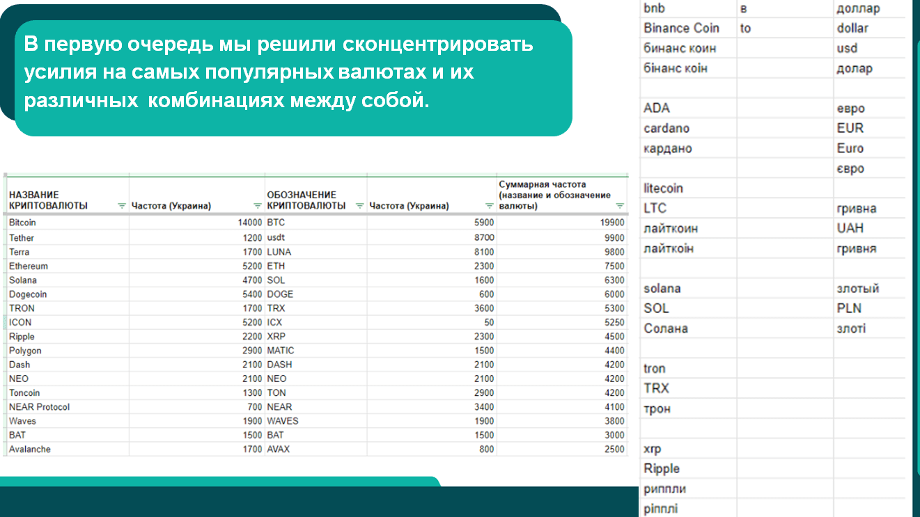В первую очередь мы решили сконцентрировать усилия на самых популярных валютах и их различных комбинациях между собой