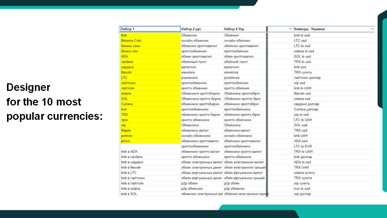 Designer for the 10 most popular currencies