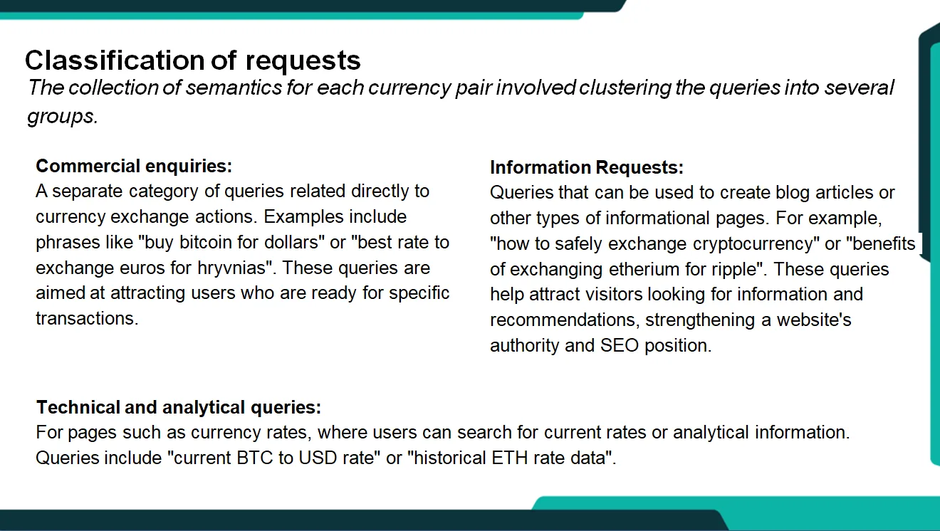 Classification of requests