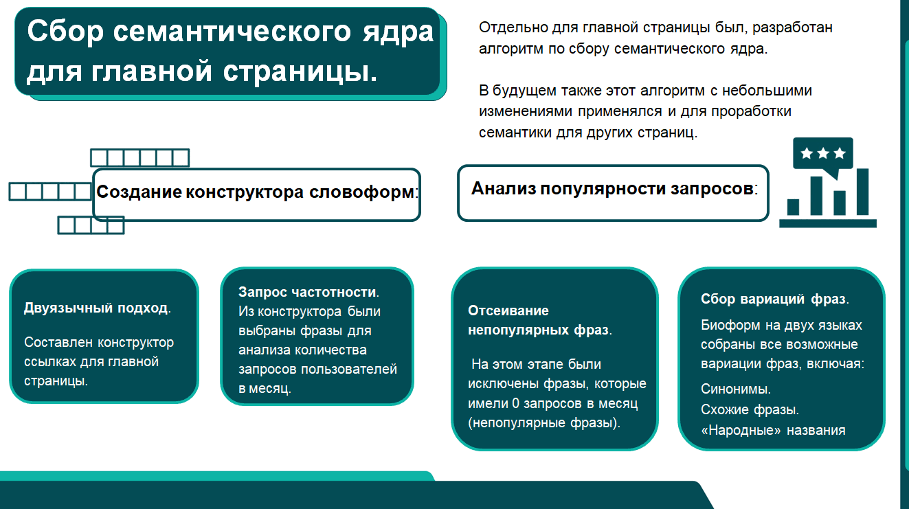 Сбор семантического ядра для главной страницы