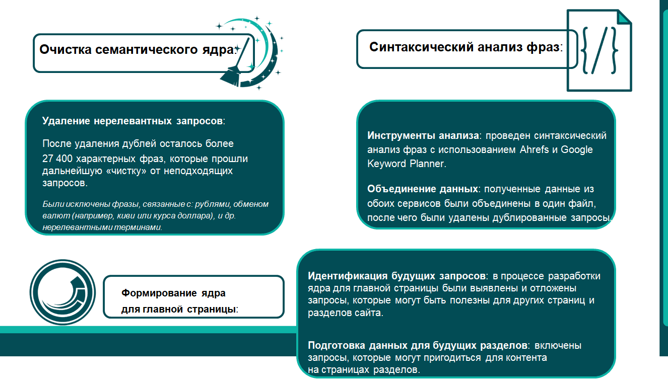 Очистка семантического ядра
