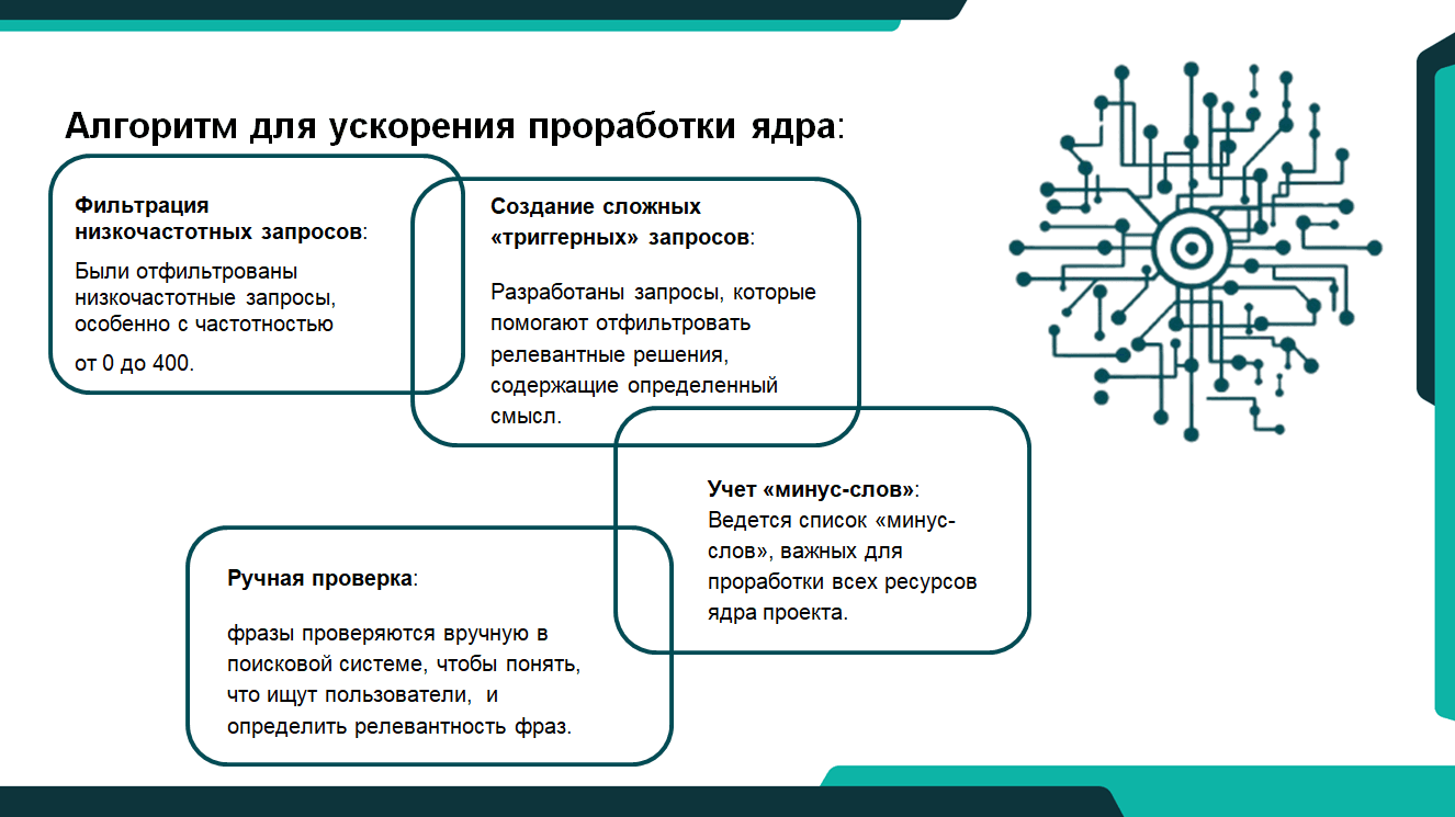 Алгоритм для ускорения обработки ядра