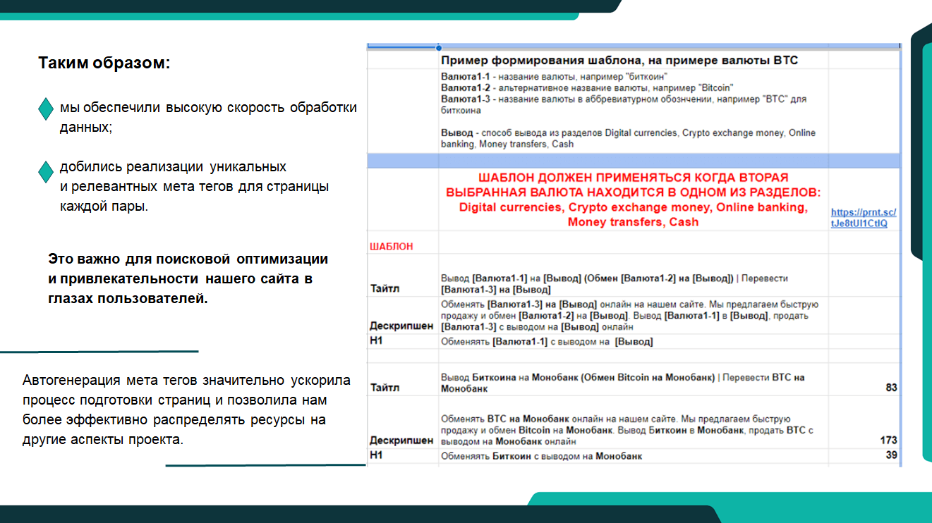 Автогенерация мета тегов значительно ускорила процесс подготовки страниц и позволила нам эффективнее распределять ресурсы на другие аспекты проекта