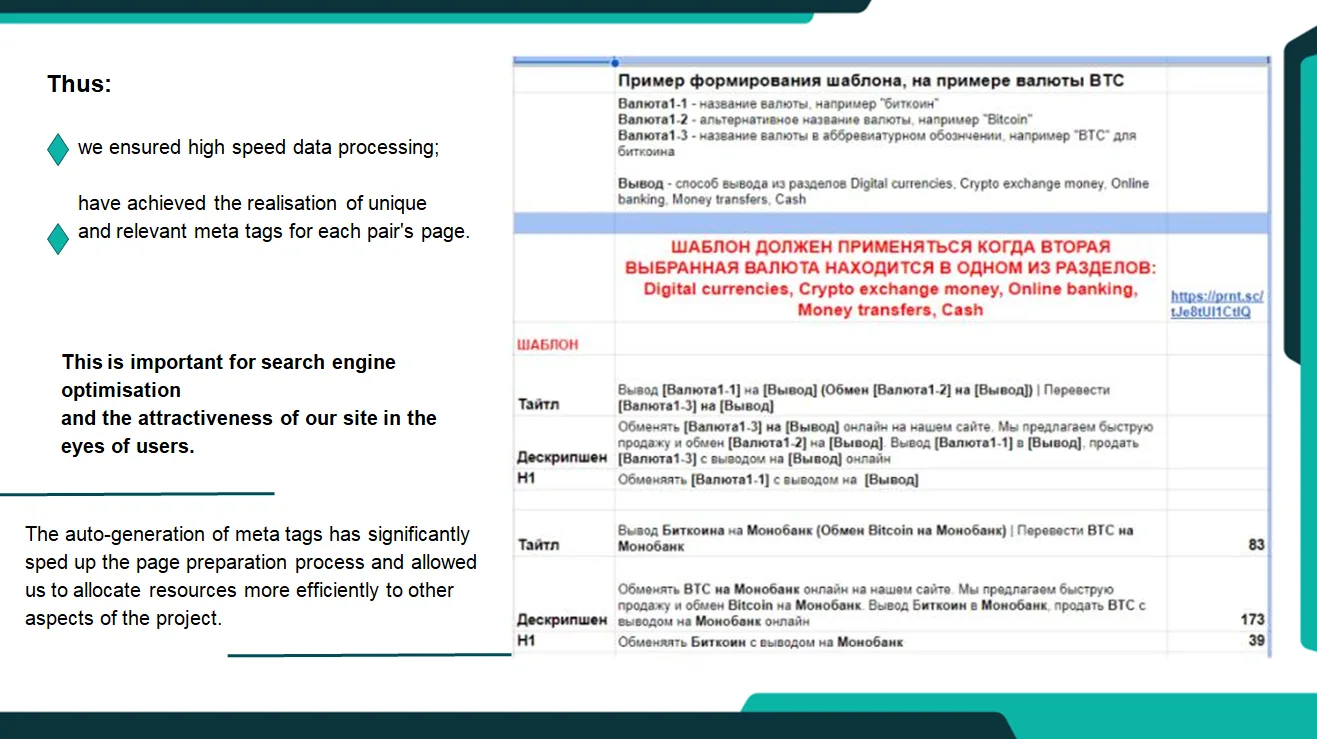 Auto-generation of meta tags has significantly accelerated the process of preparing pages and allowed us to allocate resources more efficiently to other aspects of the project