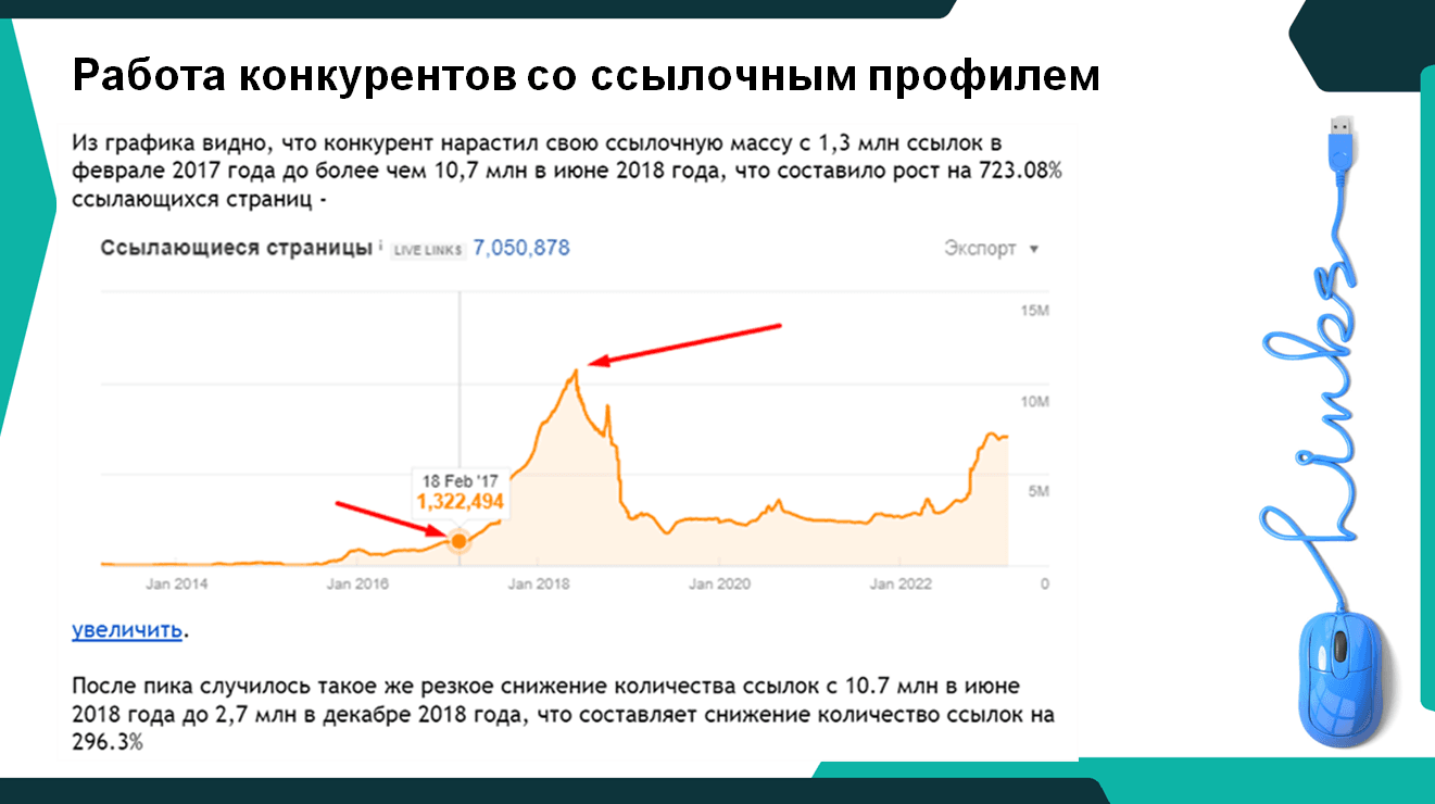 Работа конкурентов со ссылочным профилем