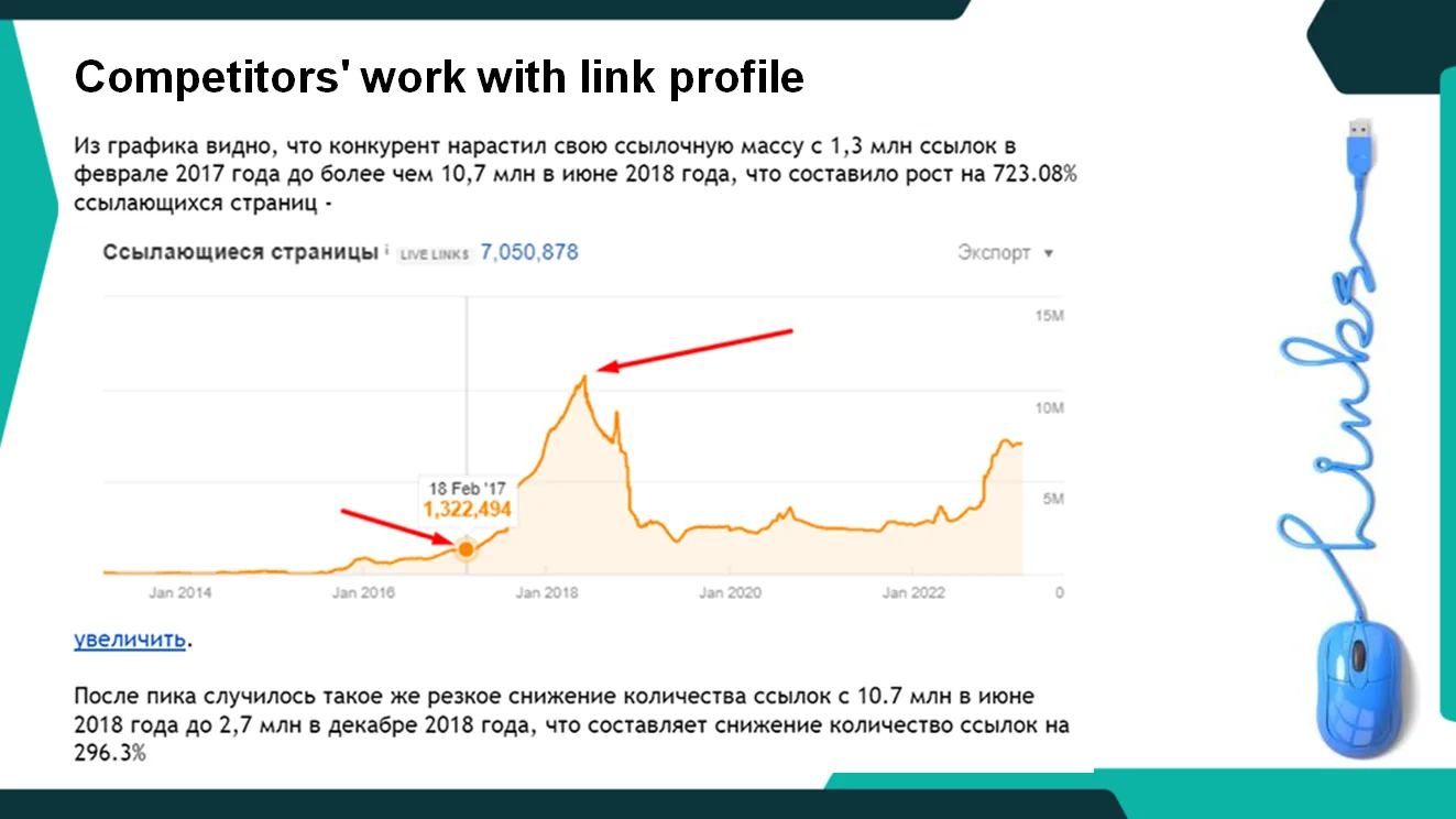 Competitors' work with the link profile