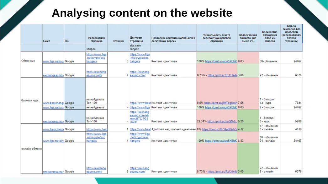 Analyze the content on the website