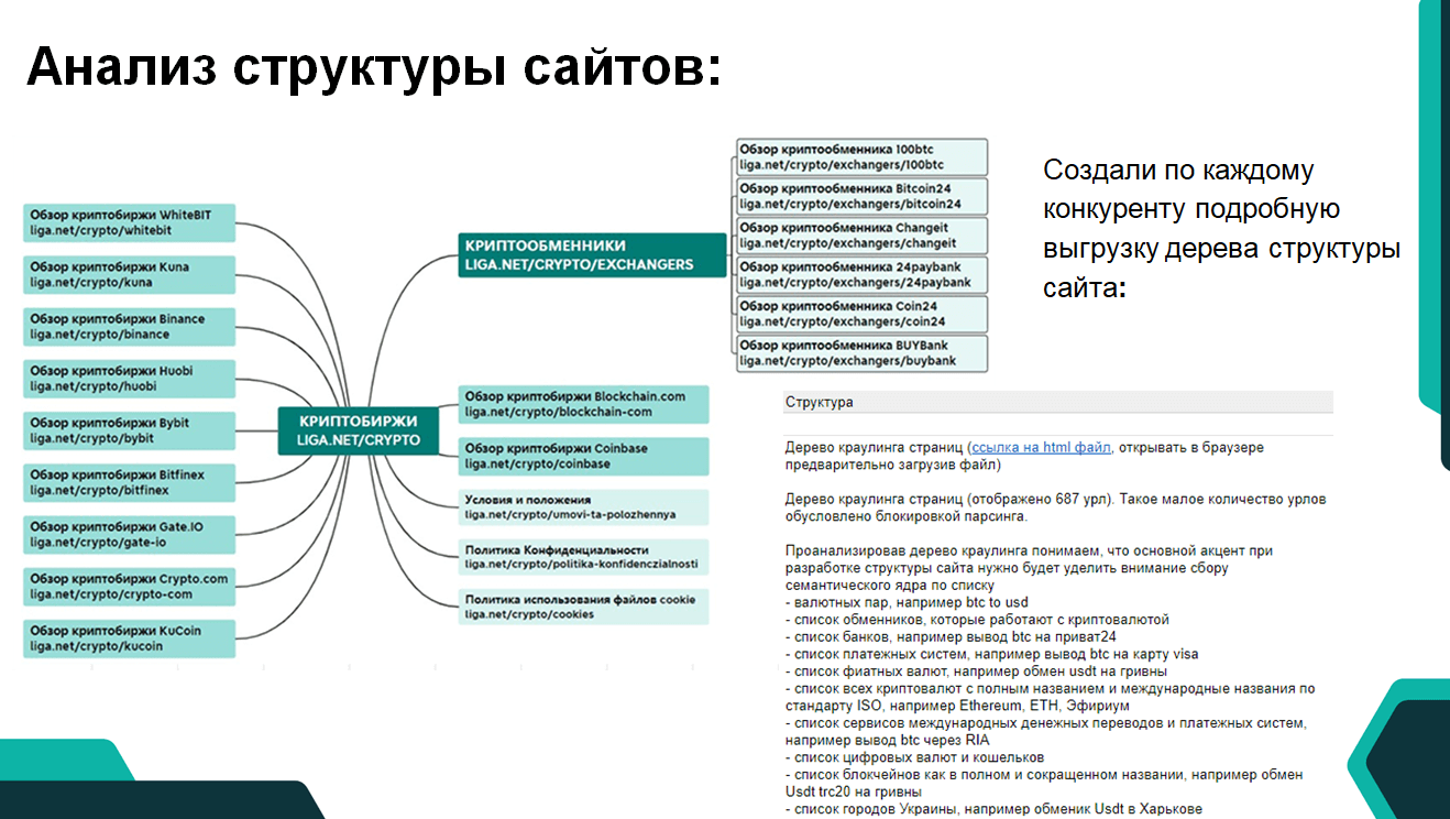 Анализ структуры сайтов