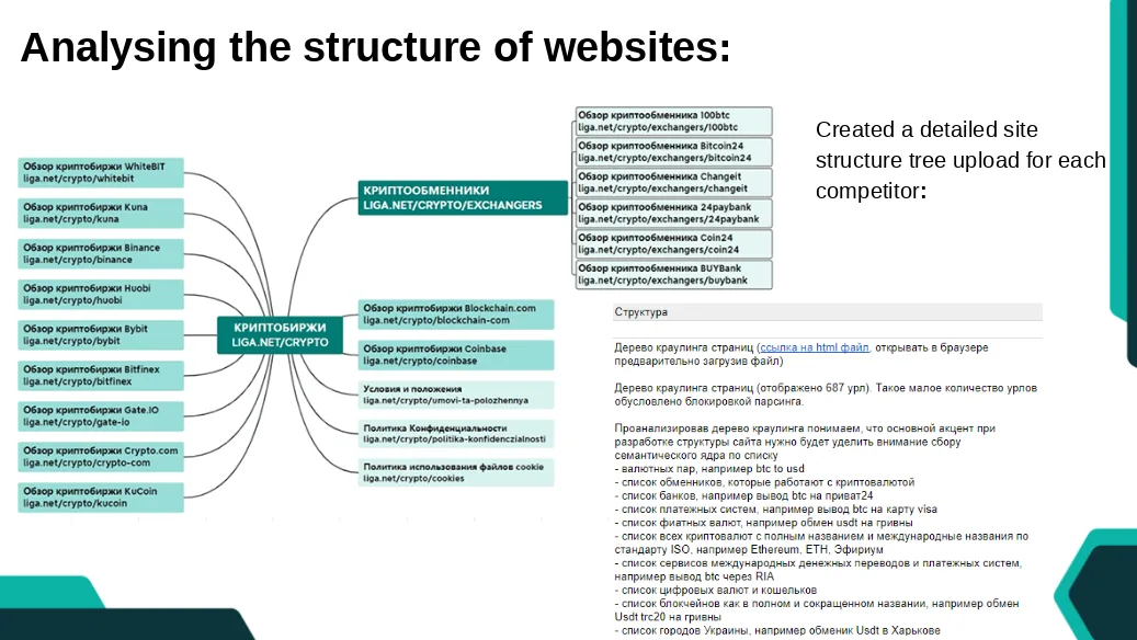 Analysis of website structure