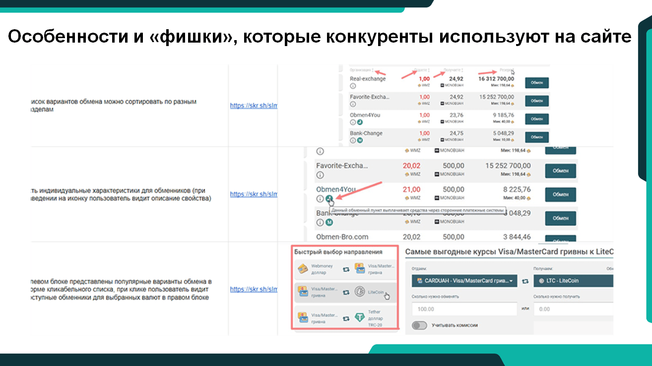 Особенности и новации которые используют конкуренты