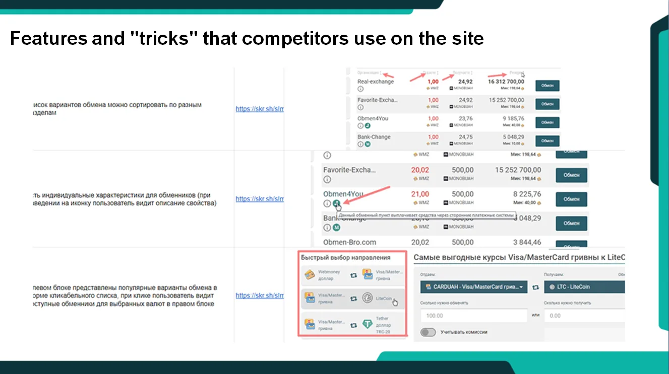 Features and innovations used by competitors