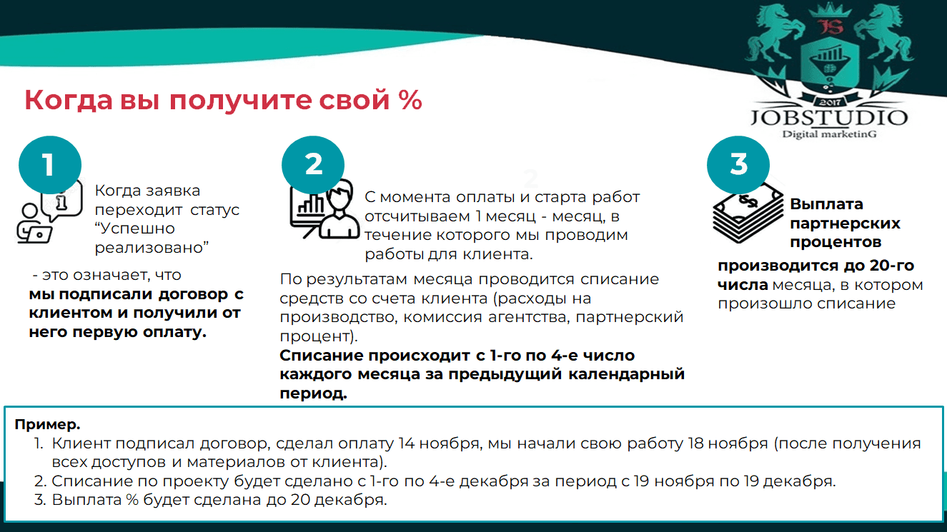 Когда вы получите свой процент