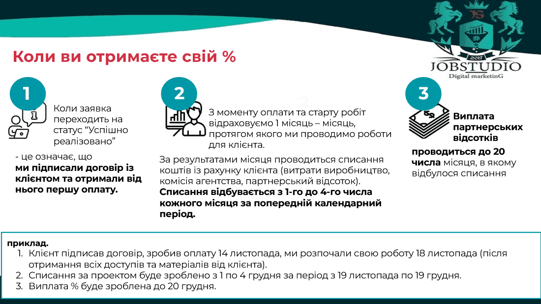 Коли ви отримаєте свій відсоток