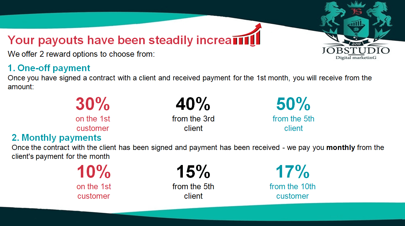 Your payments are constantly increasing