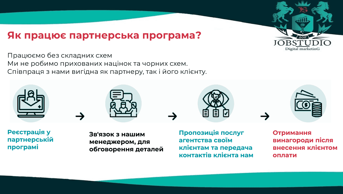 Як працює партнерська програма: діаграма