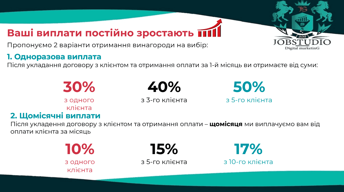Ваші виплати постійно зростають