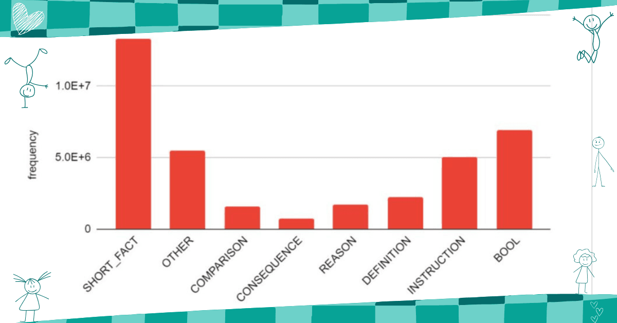 Types of hidden queries (synthetic queries)