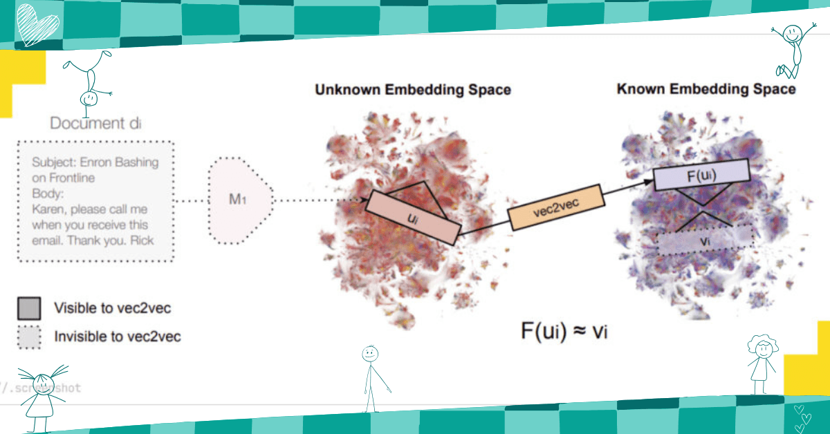 Diagram of how AI Mode personalizes responses with User Embeddings