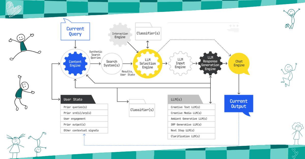 Diagram of what a query fan-out is