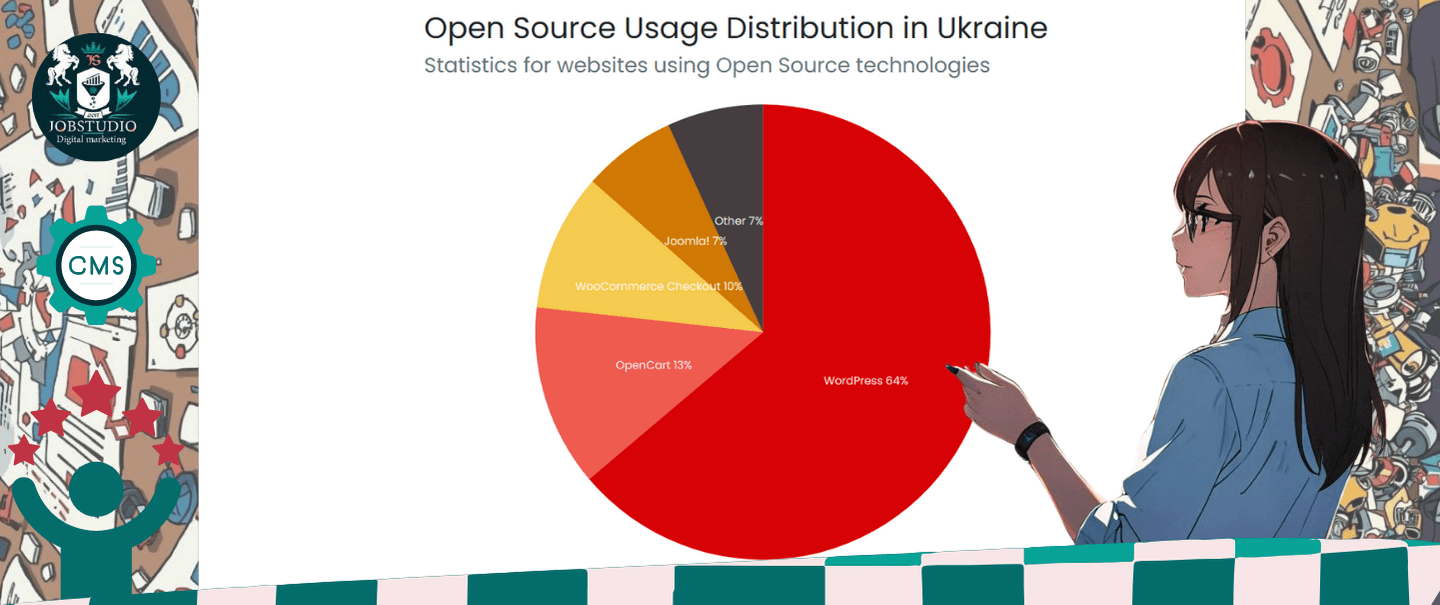 Chart of statistics in July 2025 in Ukraine top CMS