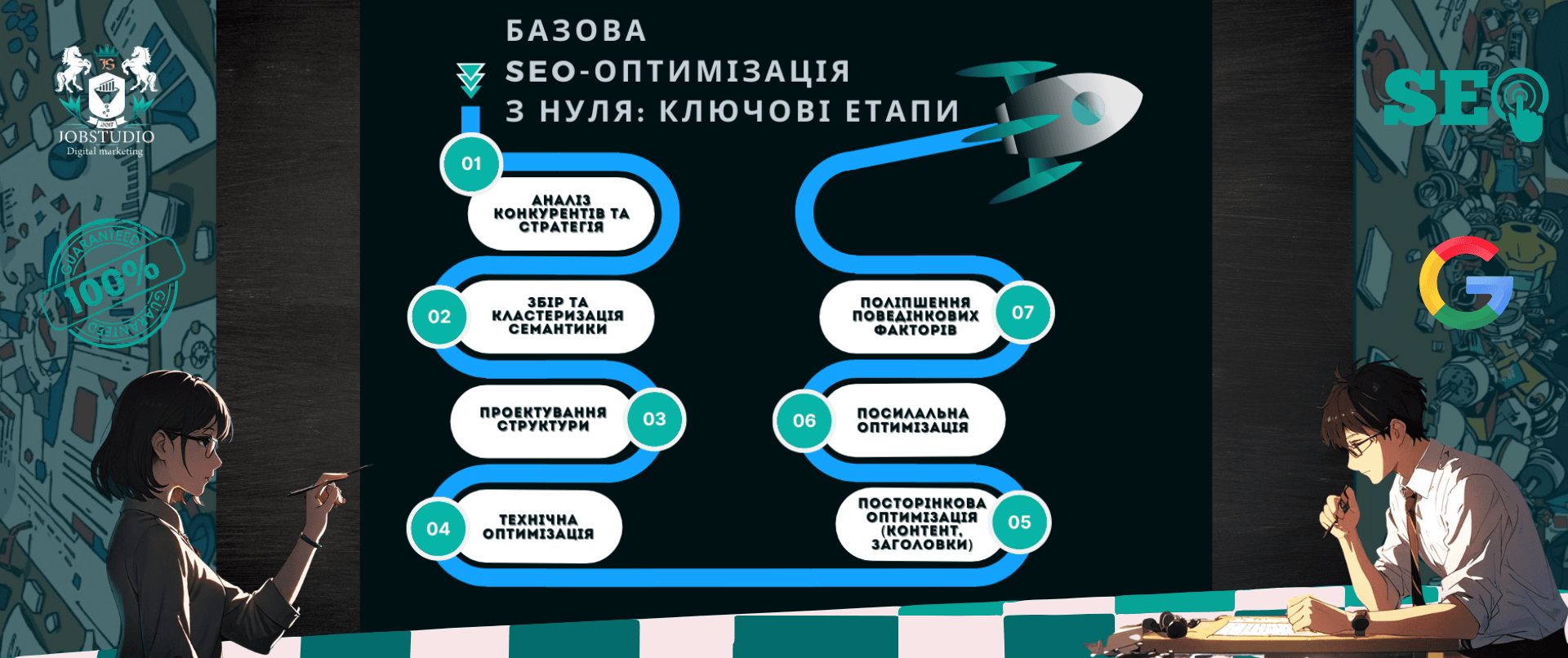 Базова SEO-оптимізація з нуля. Ключові етапи.