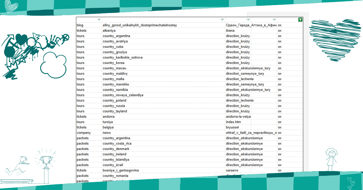 SEO-міграція сайту з 35 тисячами сторінок та налаштованими 301 редиректами без втрати трафіку