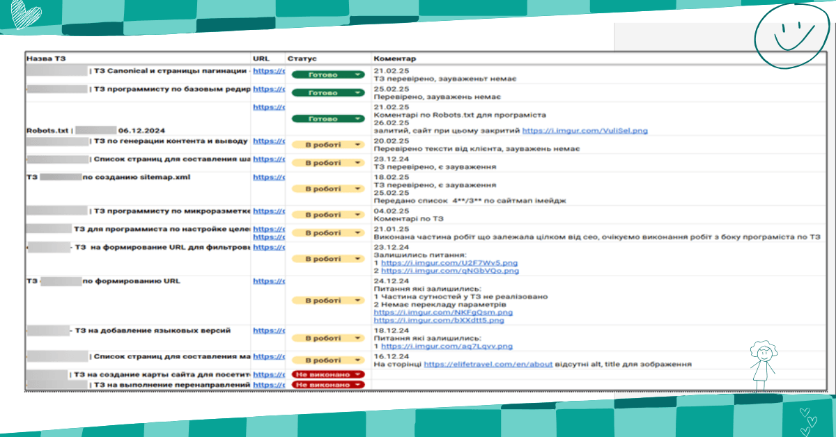 Постійна комунікація і контроль прогресу під час реалізації SEO-стратегії