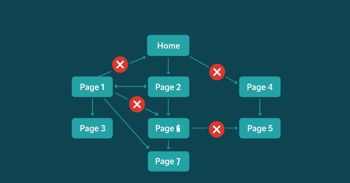 Website structure with errors