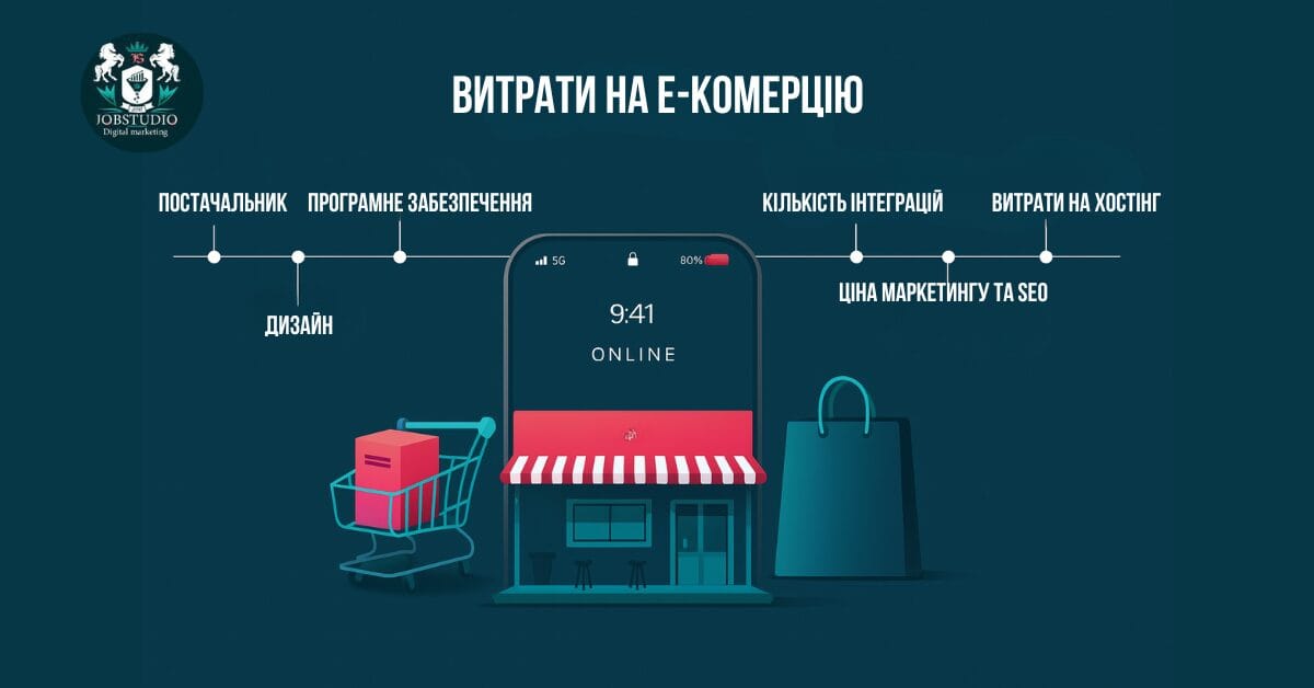 С чого складається та скільки коштує просування інтернет-магазину