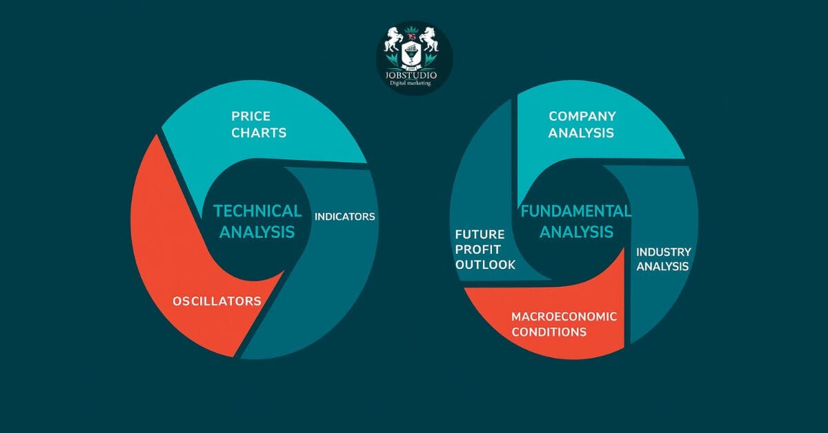 Infographic comparing the components of technical analysis and fundamental analysis