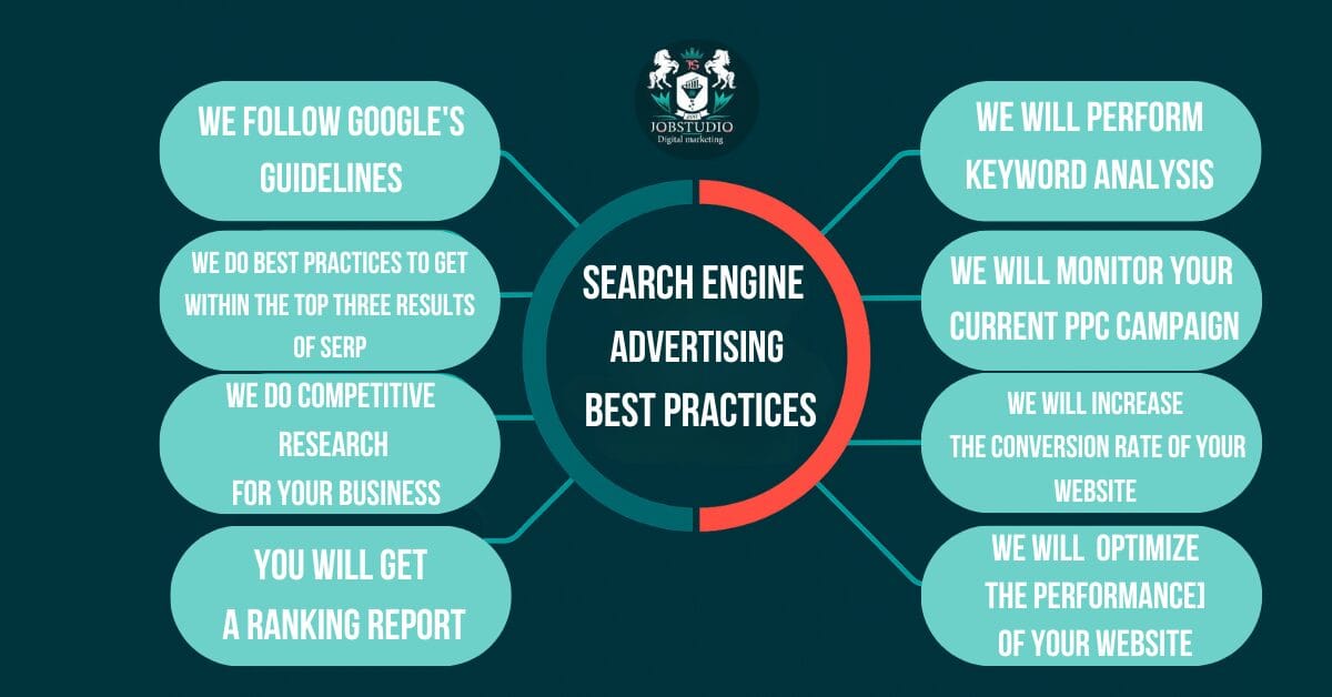 Search engine advertising. Infographics on best practices