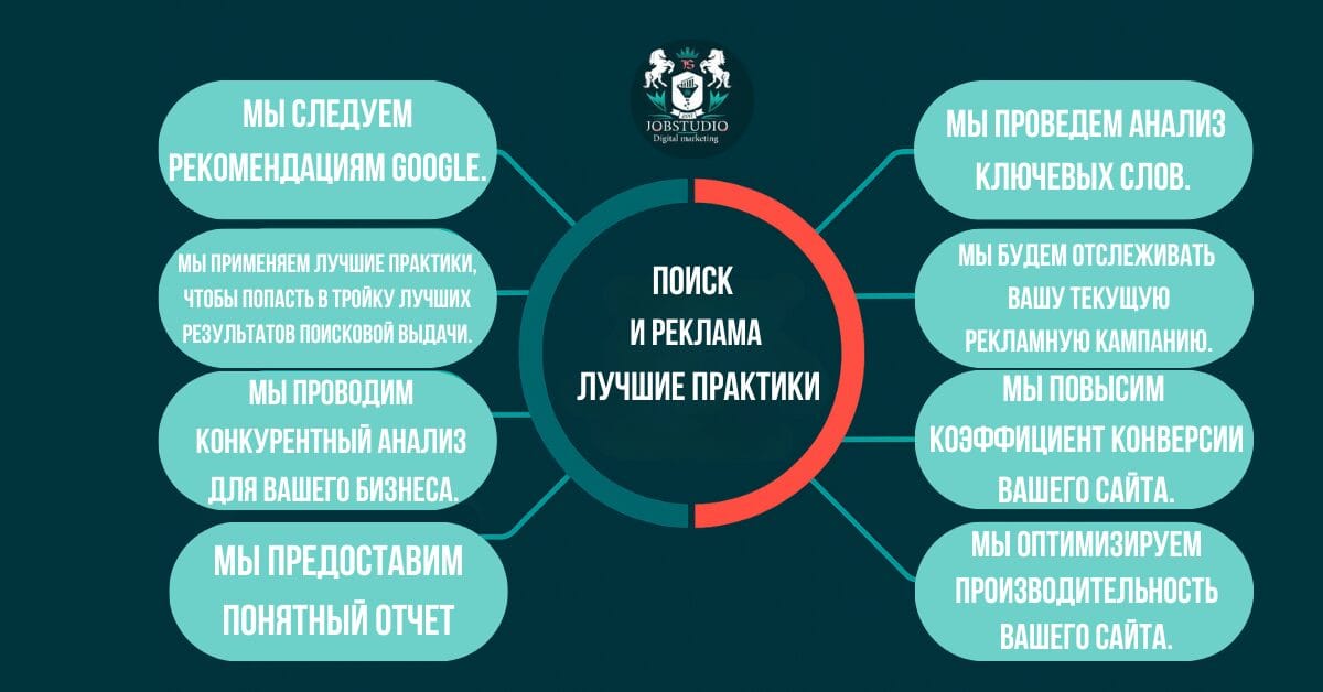 Реклама в поисковой системе. Инфографика о лучших практиках
