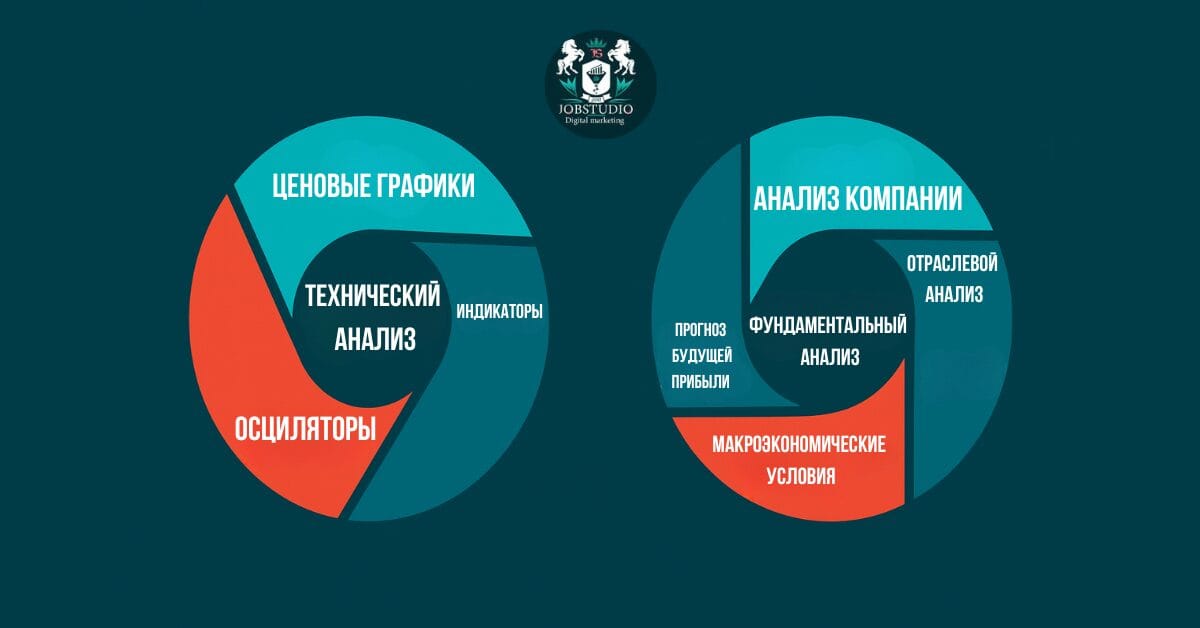 Инфографика сравнения составляющих технического анализа и фундаментального анализа