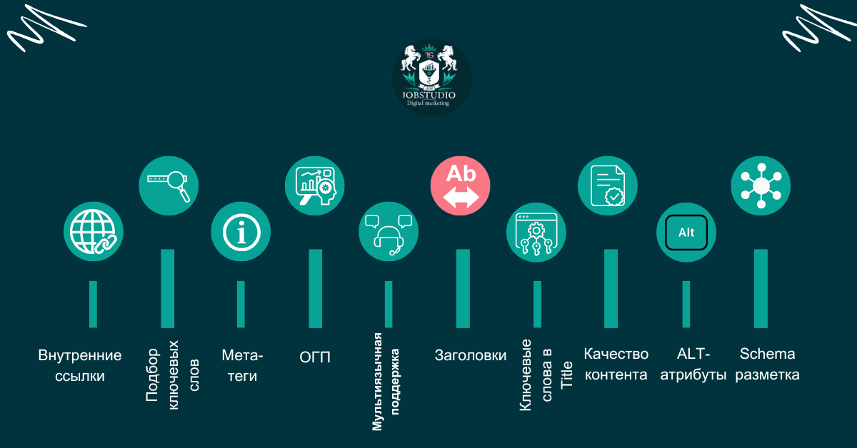 Пункты продвижения инфографика
