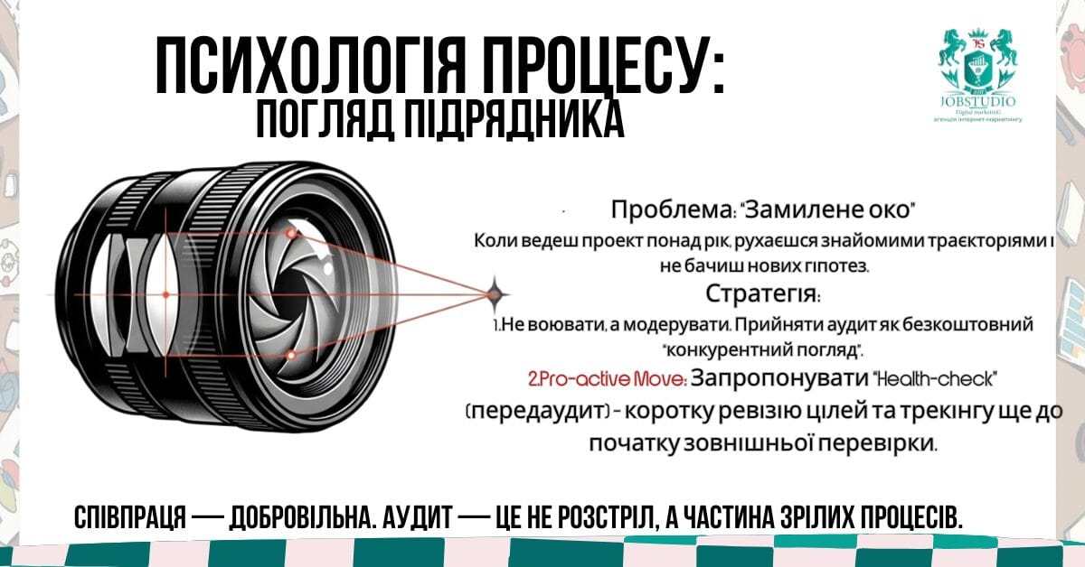 Інфографіка: як відповісти на аудит — підтримати, узгодити read-only та NDA, вимірювані рекомендації і спільний розбір