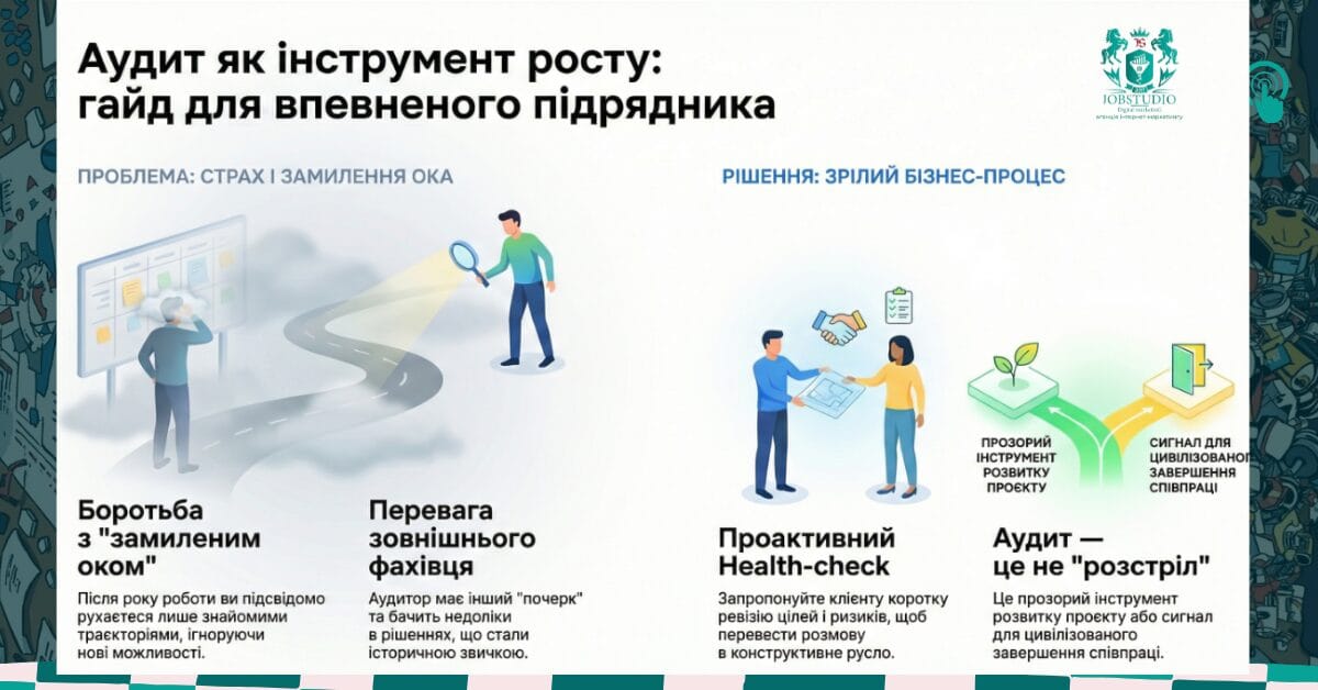 Інфографіка про психологію аудиту: чому “око замилюється” та що дає зовнішній спеціаліст у PPC/SEO