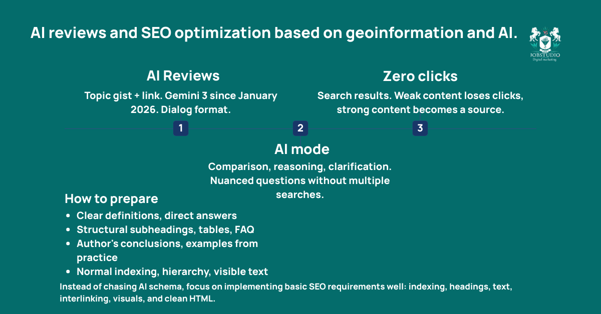 GEO and AI SEO to prepare your website for AI-generated responses, citations, and new search visibility formats