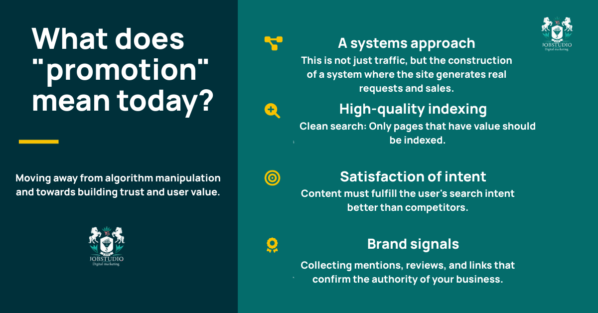 What Is Website Promotion Today