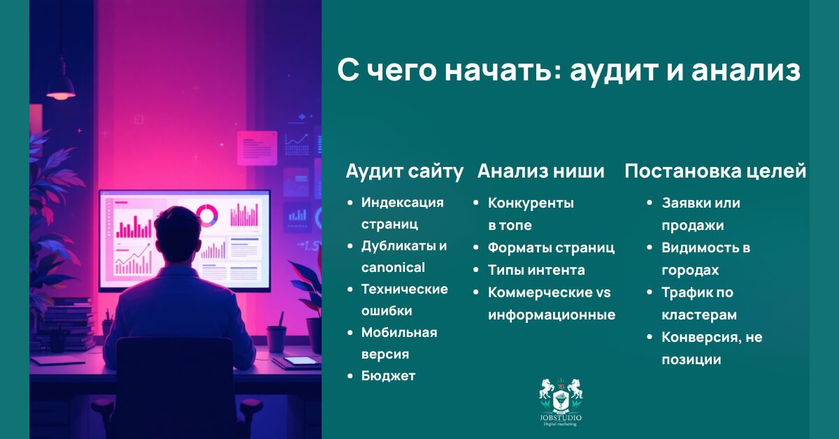 С чего начать перед продвижением сайта: SEO-аудит, анализ конкурентов, проверка индексации и технических ошибок, а также постановка целей по увеличению трафика, количества запросов и продаж
