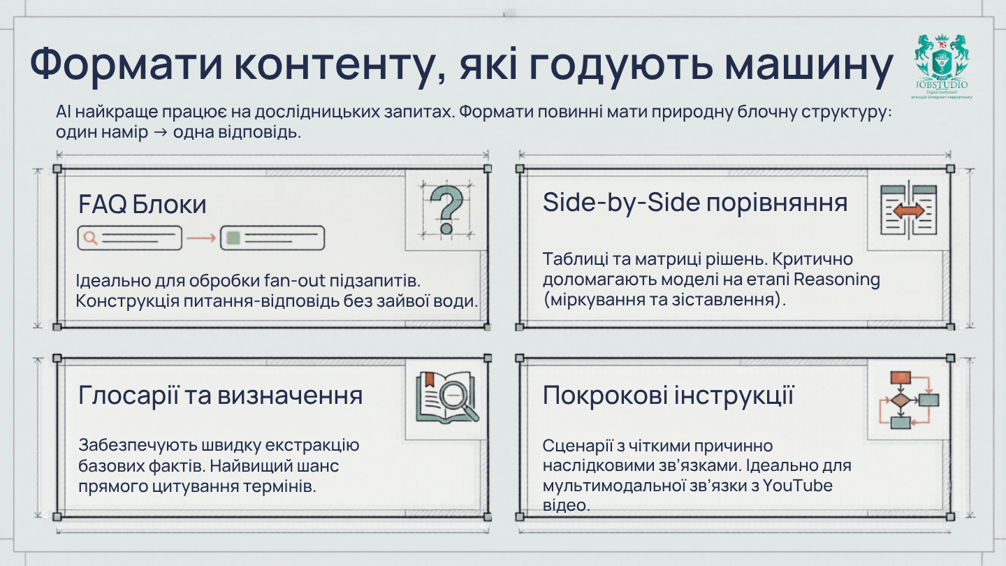 Формати контенту, що подобаються машині