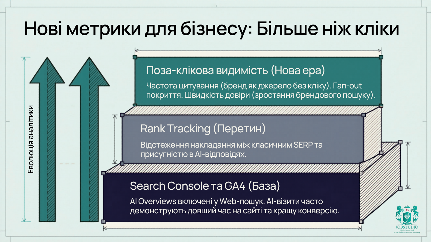 Нові метрики
