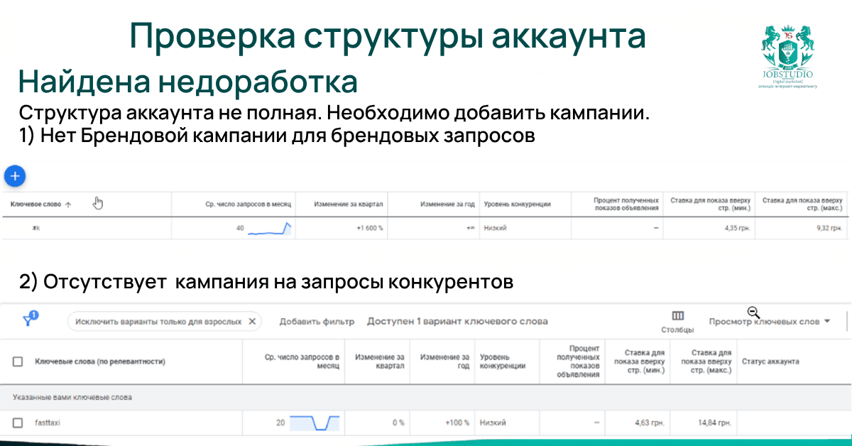 Проверка структуры учетной записи. Отчет