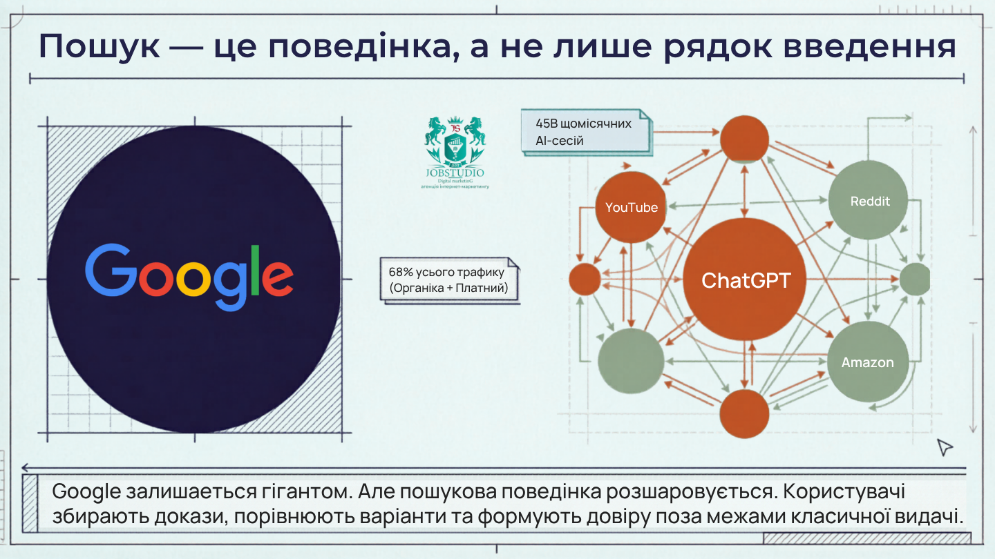 Пошук - це поведінка, а не лише рядок введення