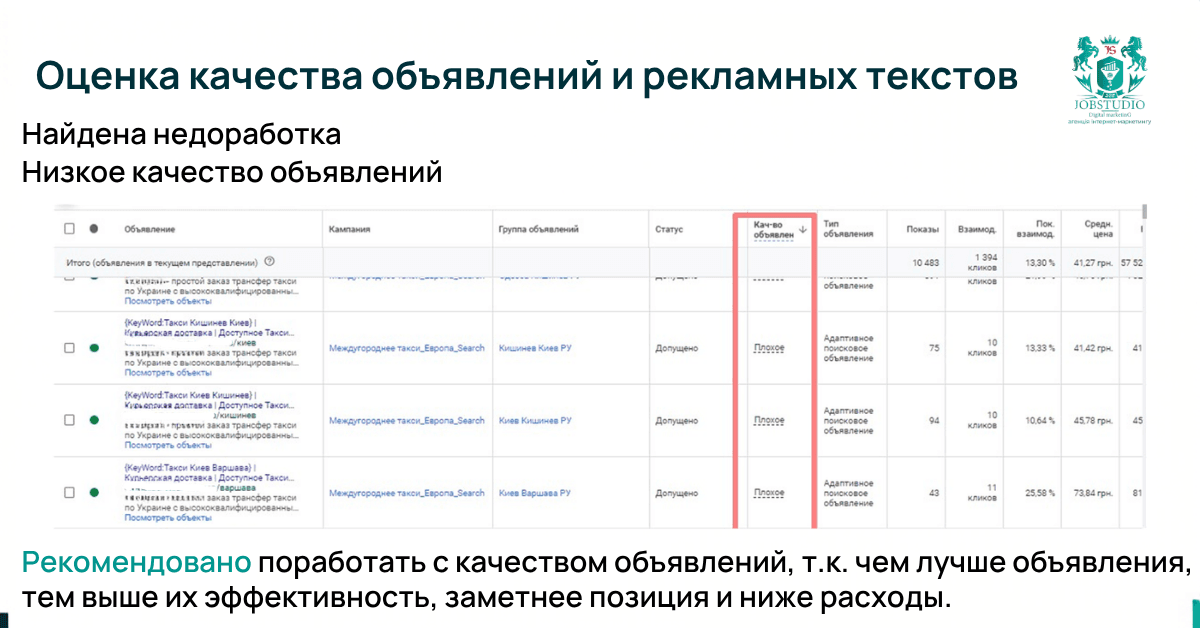 Оценка качества объявлений и рекламных текстов, Отчет