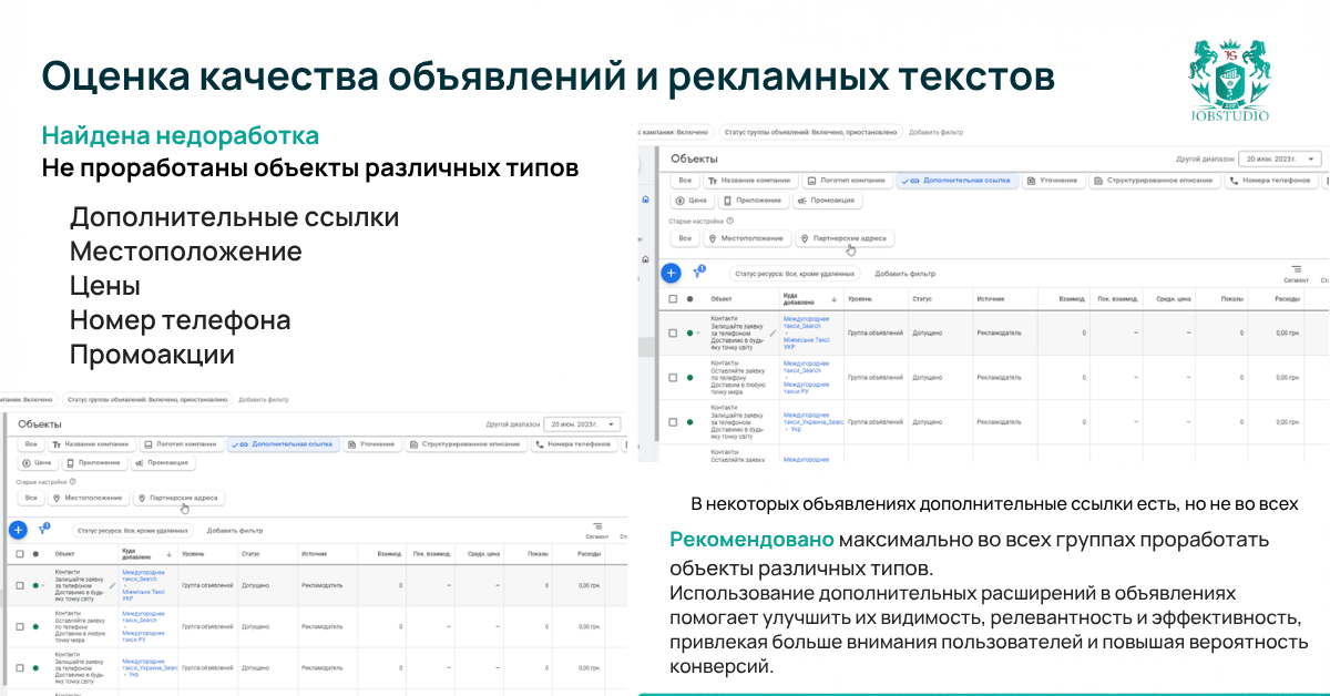 Оценка качества объявлений. Отчет