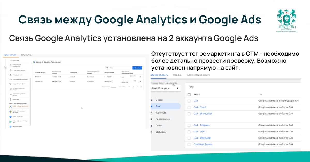 Связь между Google Ads и Google Analytics