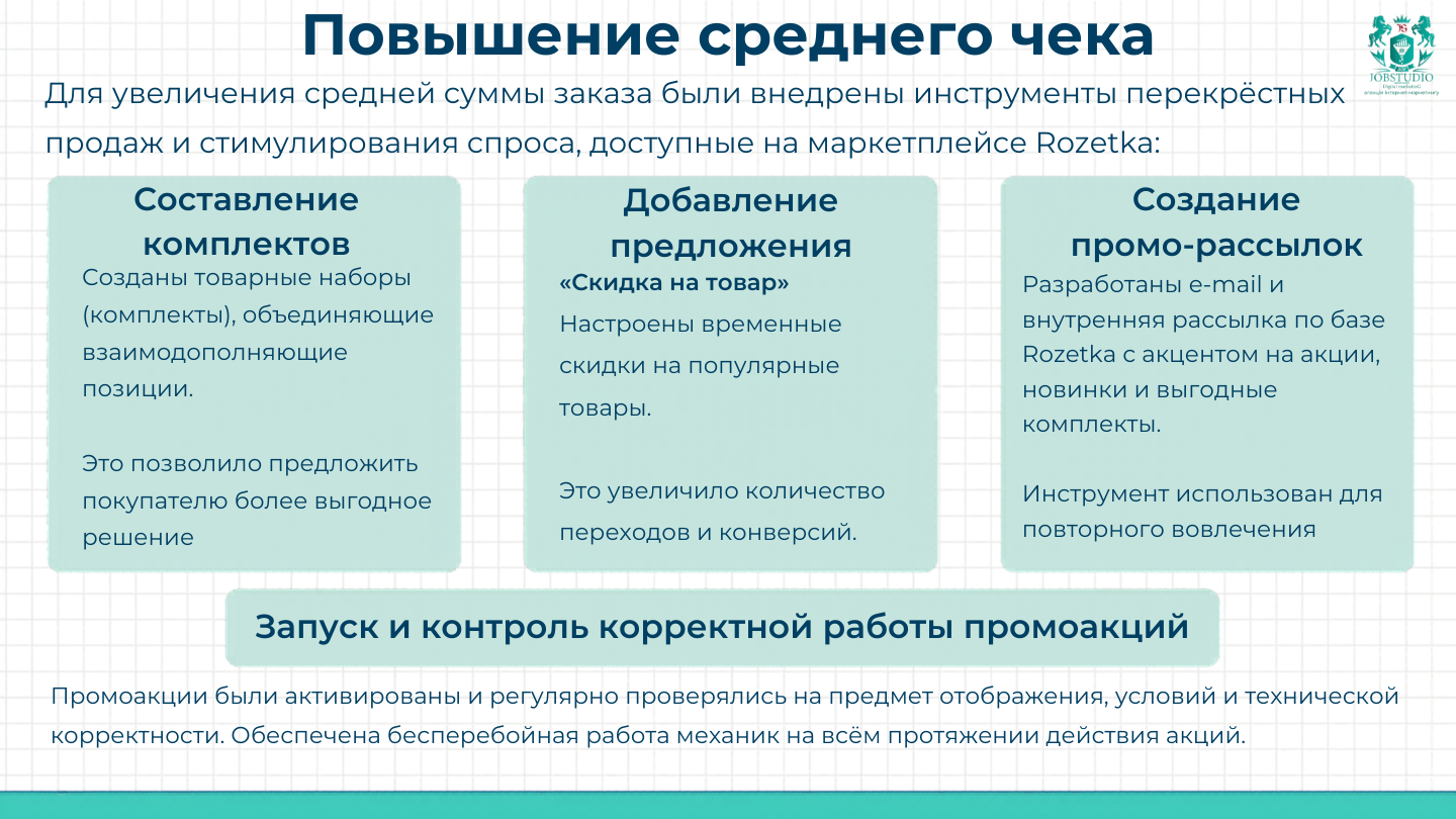 Увеличили средний чек. Инфографика