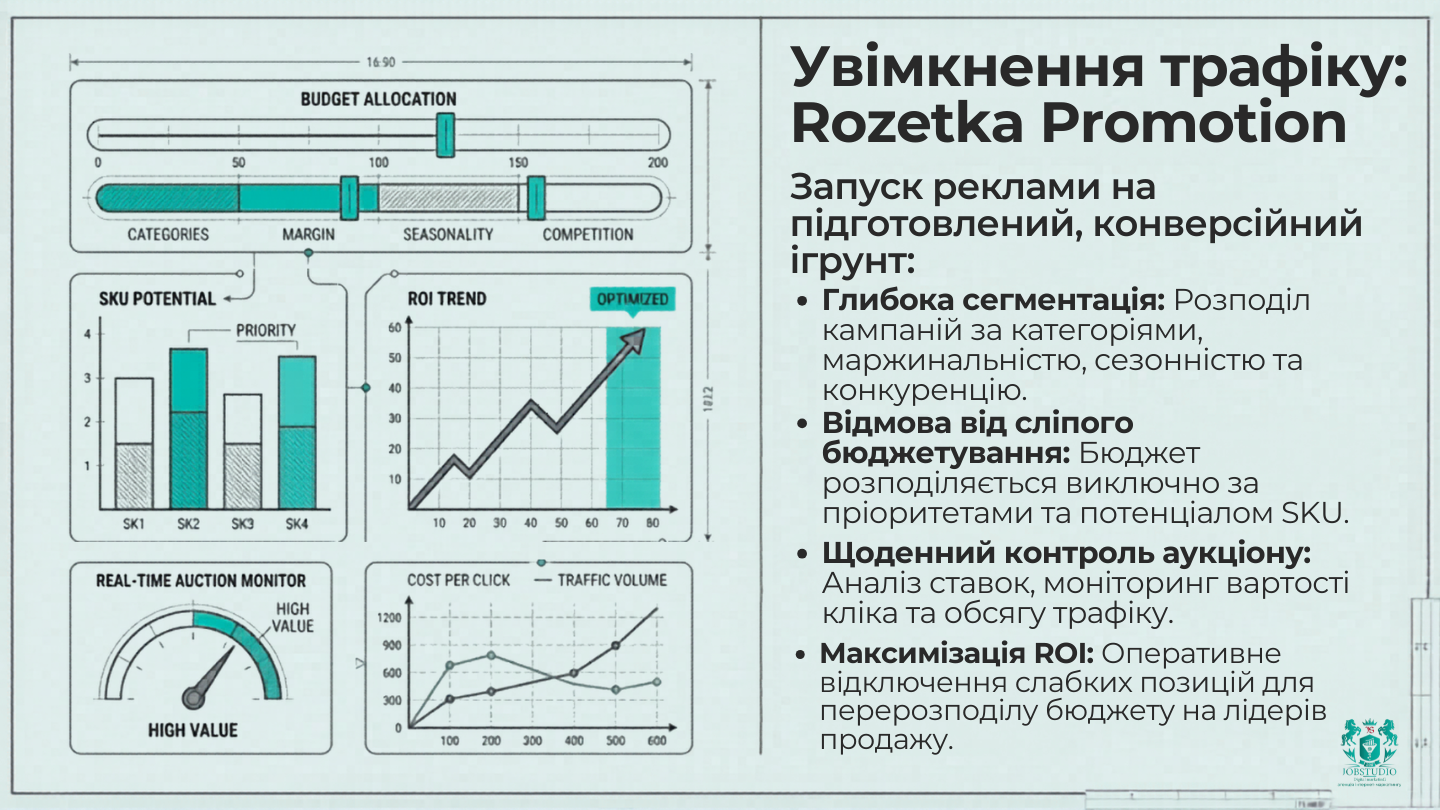 Увімкнення Rozetka Promotion