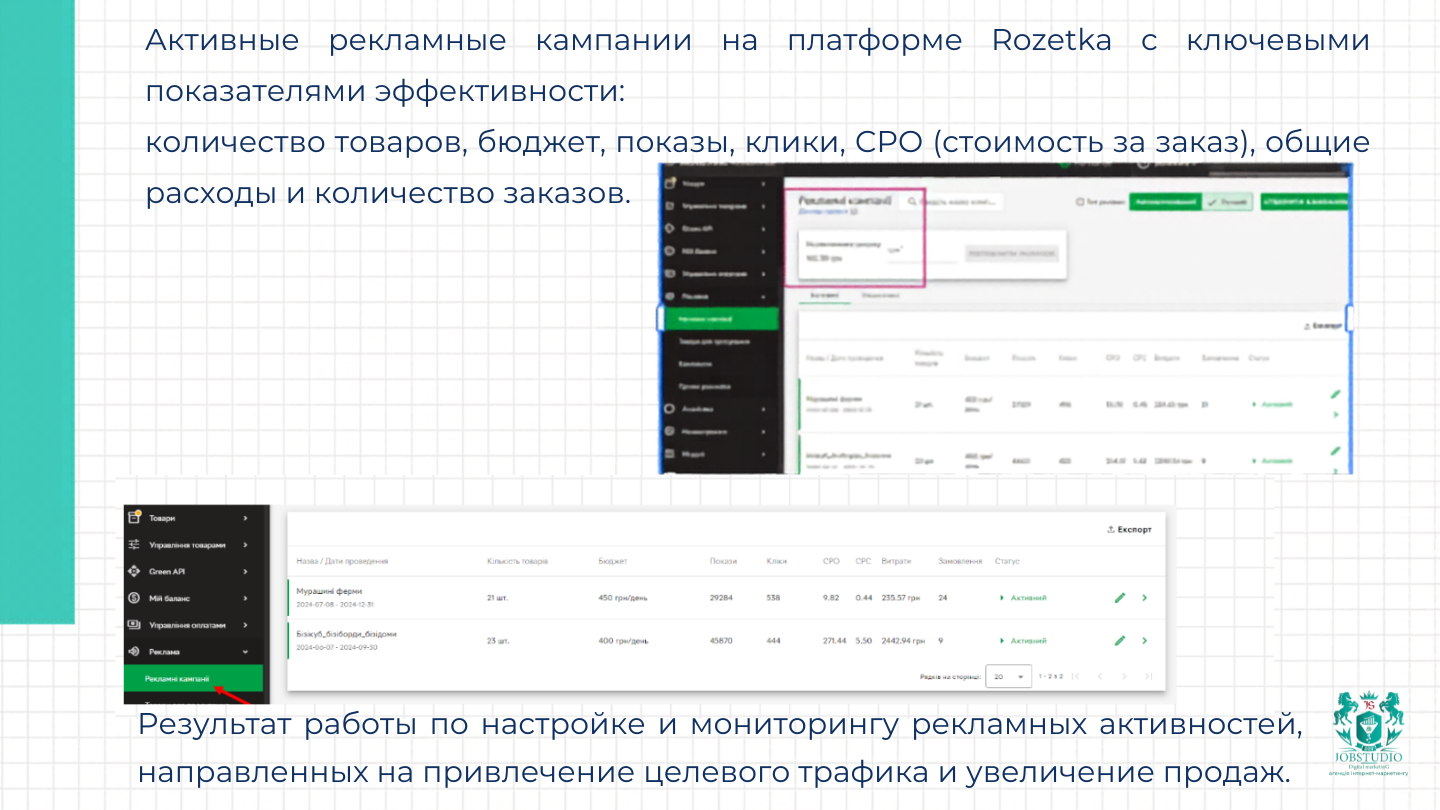 Активные рекламные кампании